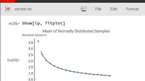 Wolfram/Mathematica Study of Stand. Dev. Scaling with Sample Number, Z scores, Confidence Intervals