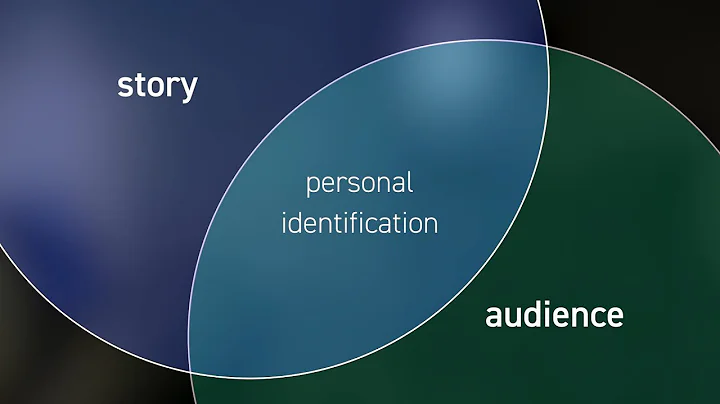 Empathy in Marketing - How to Use Empathetic Marketing Correctly - DayDayNews