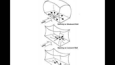 ÁP LỰC GIÓ TRONG NHÀ CỦA CÁC TIÊU CHUẨN KHI TÍNH TOÁN CÔNG TRÌNH KẾT CẤU THÉP