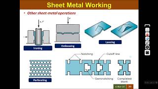 BME 3.2 SHEET METAL WORKING OPERATIONS AND APPLICATIONS