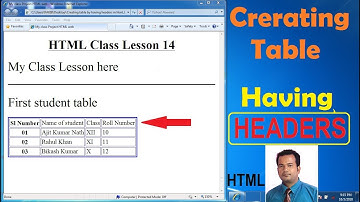 Creating Table by having headers in html - Lesson 14