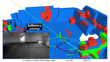 Visual Saliency-Aware Receding Horizon Autonomous Exploration with Application to Aerial Robotics