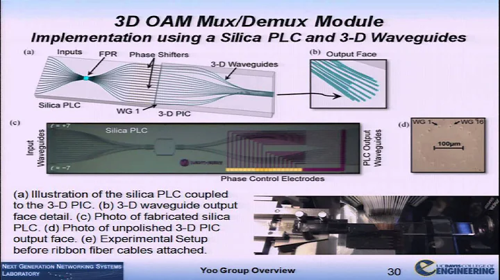 Ben Yoo - 2D/3D Integrated Photonics for MDM/SDM C...