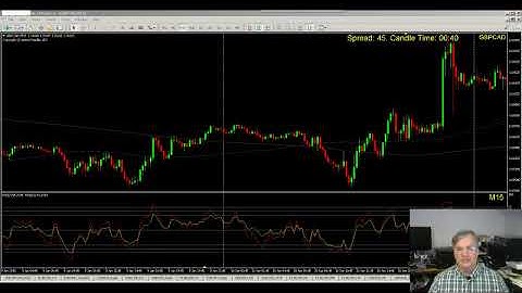 my forex journey: metatrader 4 data, excel analysis, part 1 of 9  - vid 6 - james possible