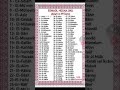 Allahın 99 ismi
