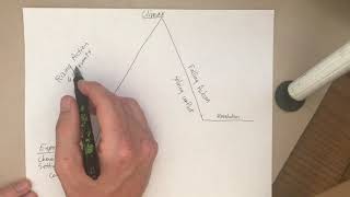 Plot Diagram