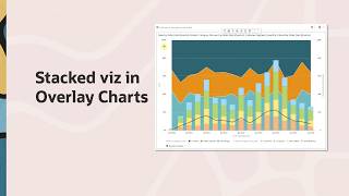 Stacked Visualizations in Oracle Analytics Overlay Charts
