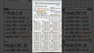 ALL Trigonometry Formulas Class 11 One Shot Notes|Every formula in one place @didacticsofmaths