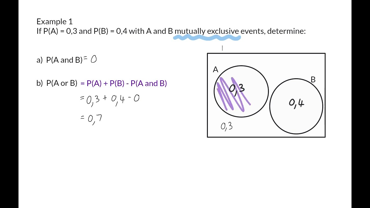 04 Inclusive and mutually exclusive