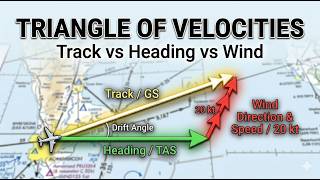 Triangle of Velocities Explained | Track, Heading & Wind (Aviation Navigation Basics)