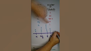 Line Plots for 4th & 5th Grade Students