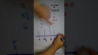 Line Plots for 4th & 5th Grade Students