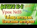 Таблица интегралов. Вычисление интегралов. Алгебра 11 класс. Видеоурок #55