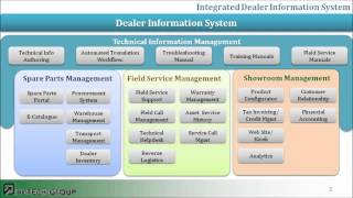 Hi-Tech's E Parts Catalogue Software