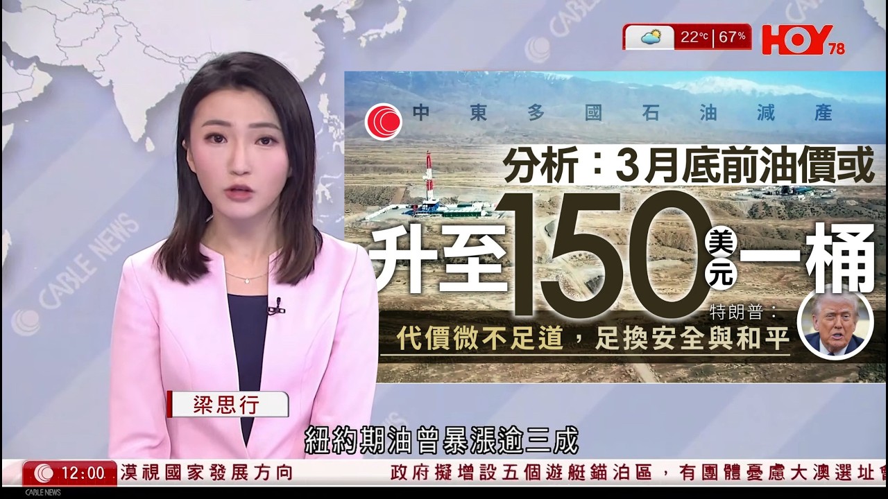 有線新聞 午間香港新聞｜中東石油減產，紐油曾漲逾三成　特朗普：伊朗威脅消除後油價會急跌｜油價急升拖冧亞太股市　日經挫逾4千點　韓股跌9%｜哈梅內伊次子穆傑塔巴當選最高領袖｜HOYTV｜20260309