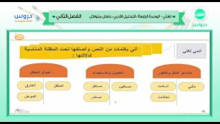 من الألفاظ التي تعبر عن أحوال العاطل عن العمل