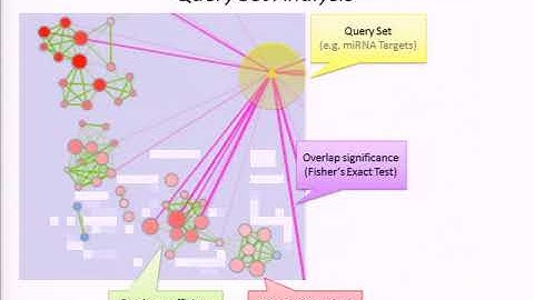Visual interpretation of biological data using networks - Gary Bader - ISMB 2010