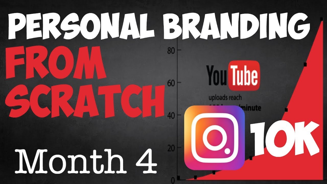 Personal Branding From Scratch | 4 Month Update | Case Study | Paul K ...