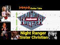 Sister Christian - Night Ranger - Guitar   Bass TABS Lesson