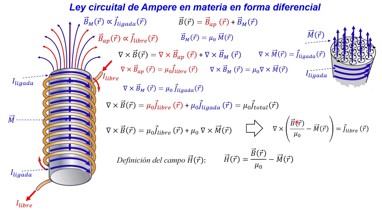 Ley circuital de Ampere en materia YouTube Ley circuital de Ampere en materia YouTube