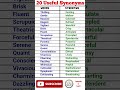 20 Useful English Synonyms|| Vocabulary|| #english #trendingeducation #upsc #css #ncert #neetexam