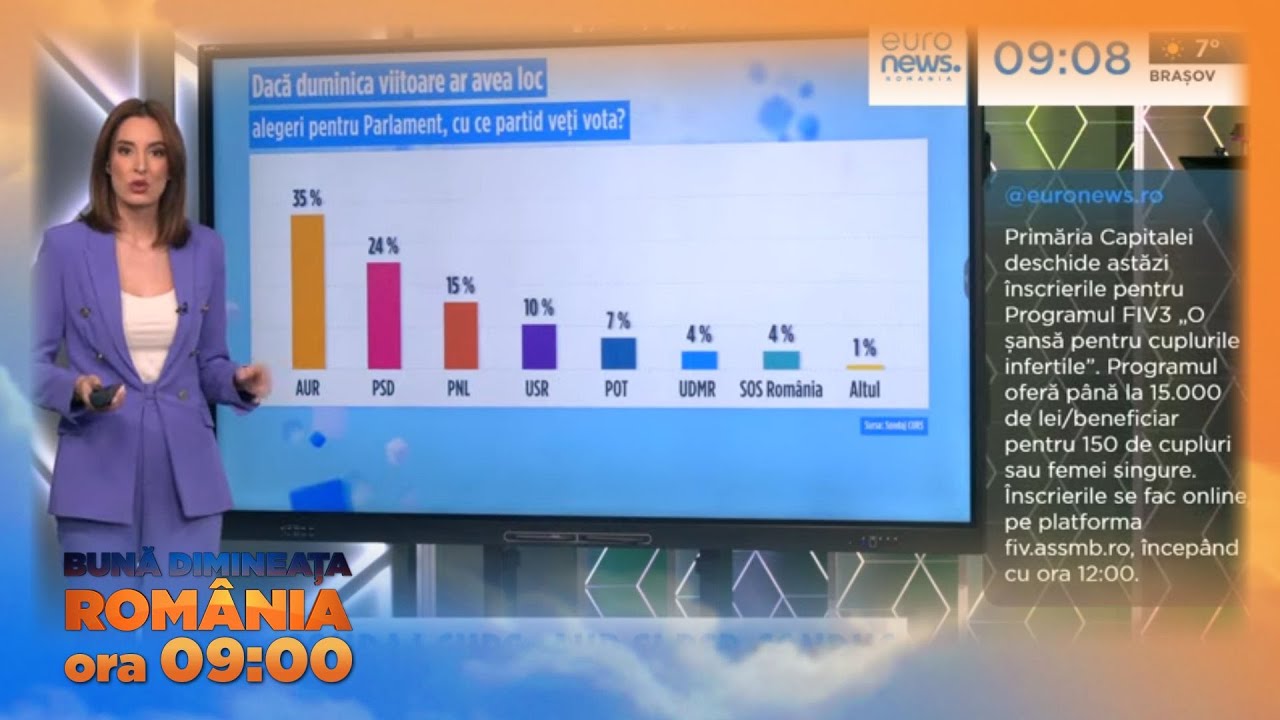 Euronews România: Știri la Ora 9:00 – 3 Noiembrie 2025 Euronews România: Știri la Ora 9:00 – 3 Noiembrie 2025