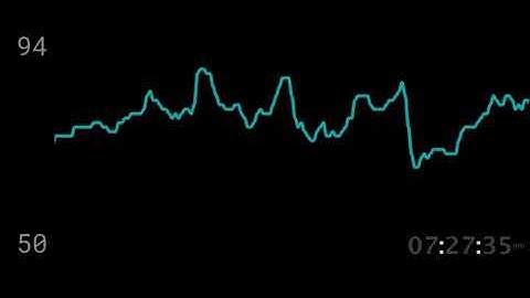 Real-time Heart Rate widget by Pulsoid. BRO plan feature
