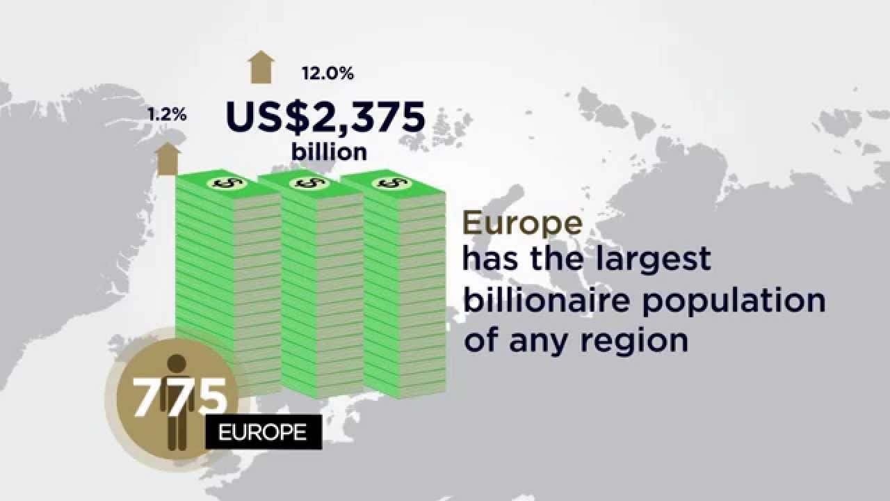 Wealth-X - Billionaires Census 2014