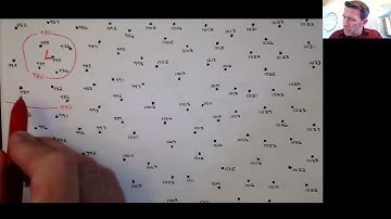 Intro and Practice to Isobar Maps