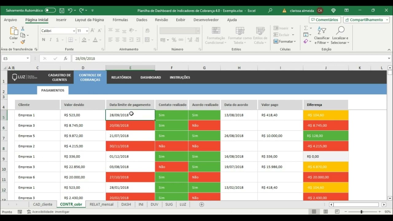Planilha de Dashboard de Indicadores de Cobrança 4.0