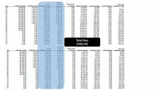 Indexed Universal Life (IUL) Insurance Fees Explained