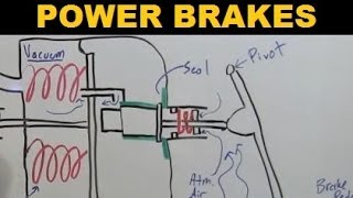 Power Brakes - Vacuum Assist - Explained