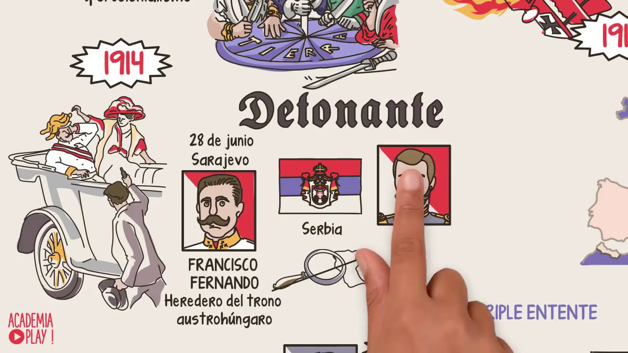 La primera Guerra Mundial en 7 minutos - YouTube