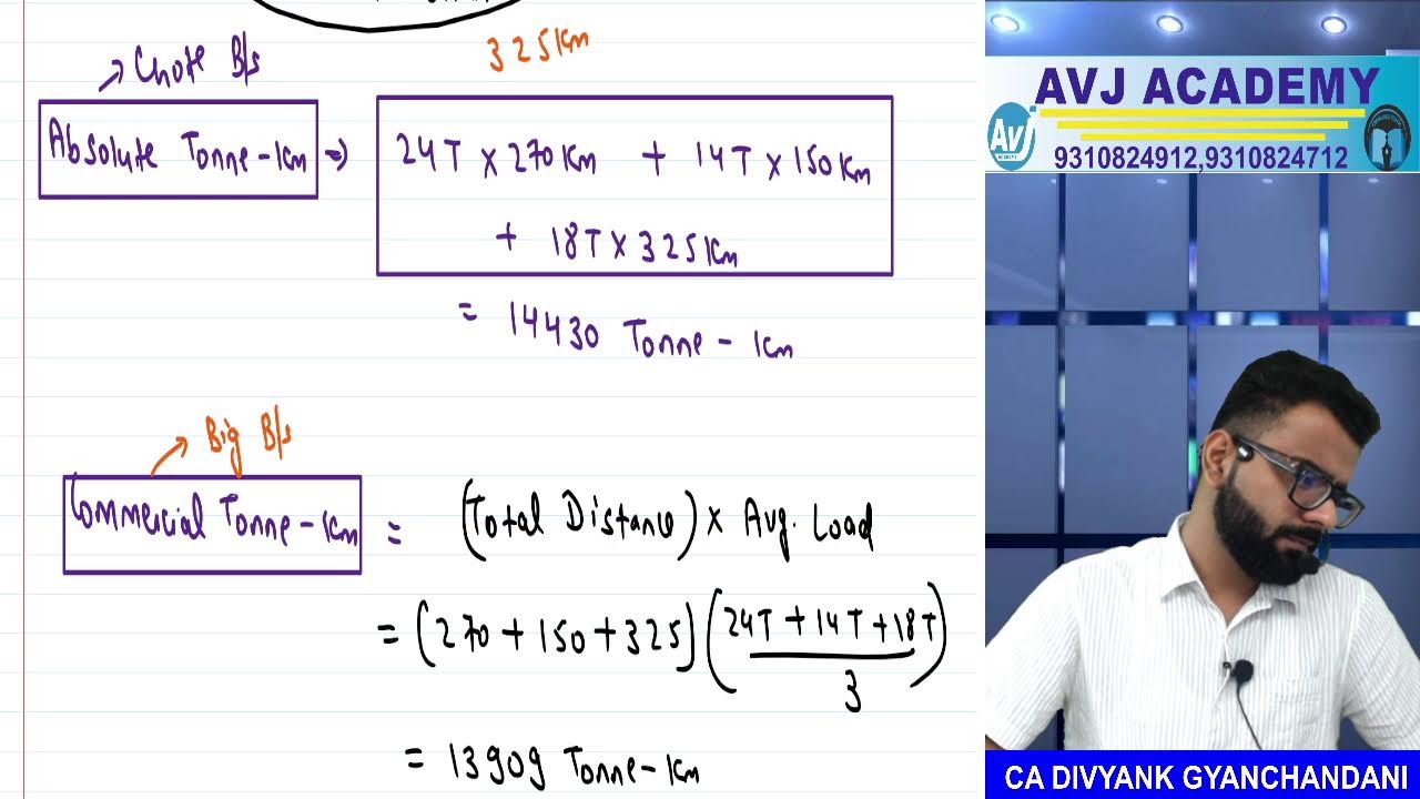 CA Inter Cost & Management Accounting Lecture 1 | CA Divyank Gyanchandani