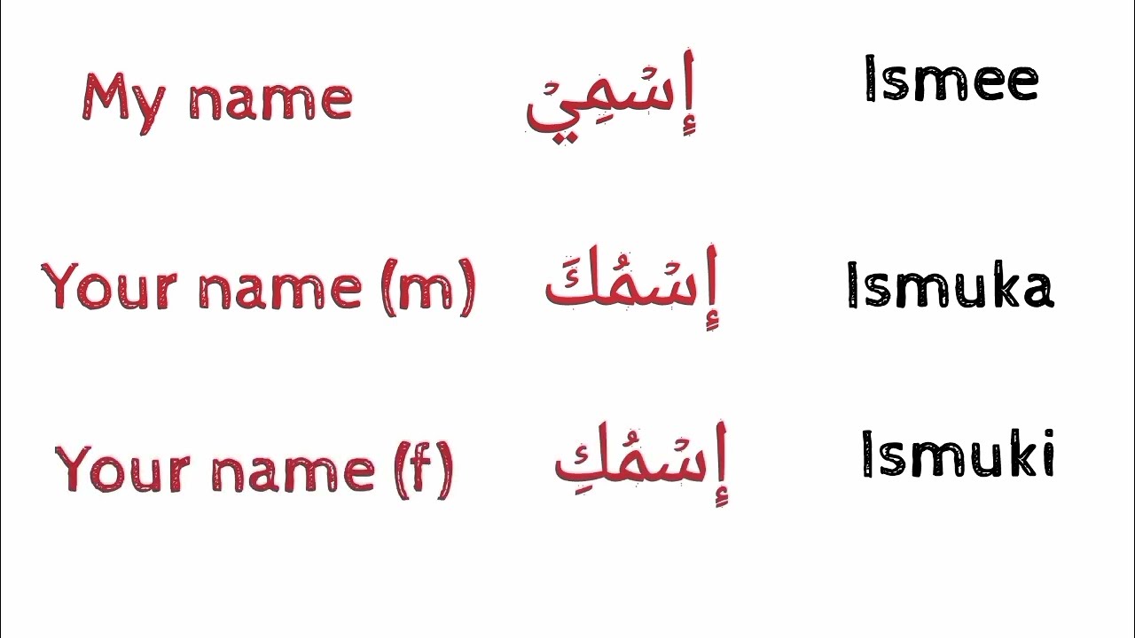 How to Say: My Name | Your Name, and His Name in Arabic Beginner Lesson