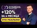 Symbios Club - Покупай Технику, Авто и Квартиры за 25% от их Реальной Стоимости! Обзор + Отзыв!