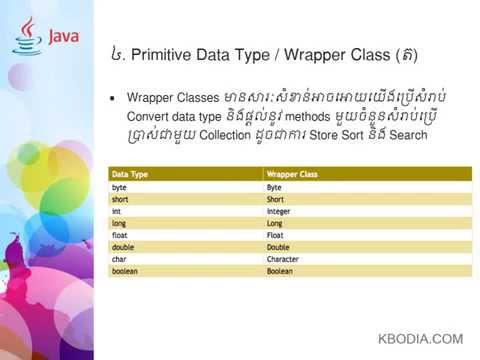 Lesson 2 : Java Syntax and Data Type [Khmer Language]