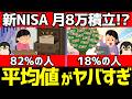 【新NISAの格差】平均積立額は月8万円!?年収別でみんないくら積立？