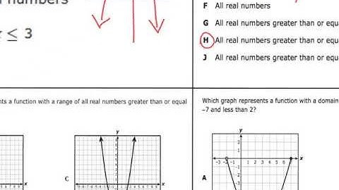 TEKS 6(A) - Find the domain & range of quadratic functions