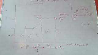 Two Phase system part 1