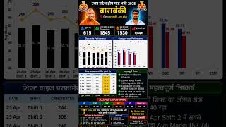 🔥 बाराबंकी UP Home Guard Expected Cut Off 2025 | 1530 Data Analysis | Physical Merit 🔥