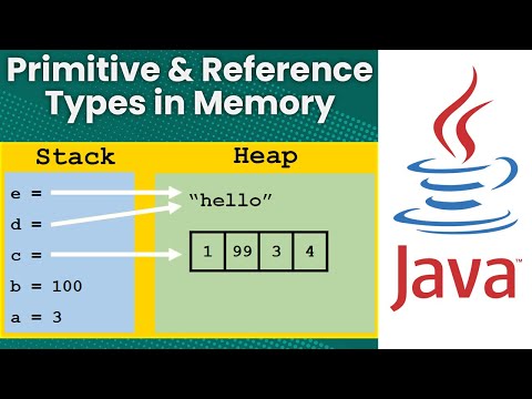 Video: Apakah jenis memori Java?