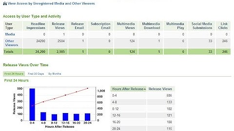 [Ôn Tập Access] Thiết Kế Report access P7