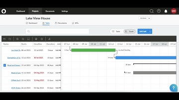 How to create dependencies between tasks on ManagePlaces