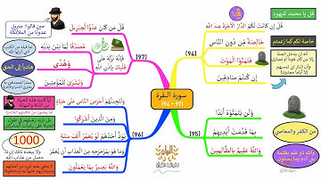 خريطة ذهنية لسورة البقرة، الوجه I15I، الآيات |97 - 94|