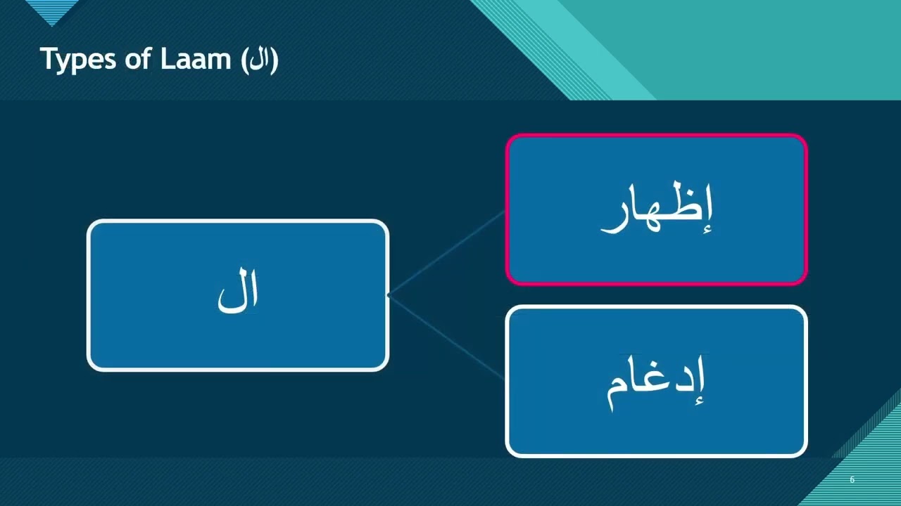 Mastering Laam Al-Sakeenah and Its Rules in Tajweed