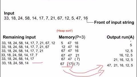Replacement selection, multi-step merge, file structures, vtu syllabus