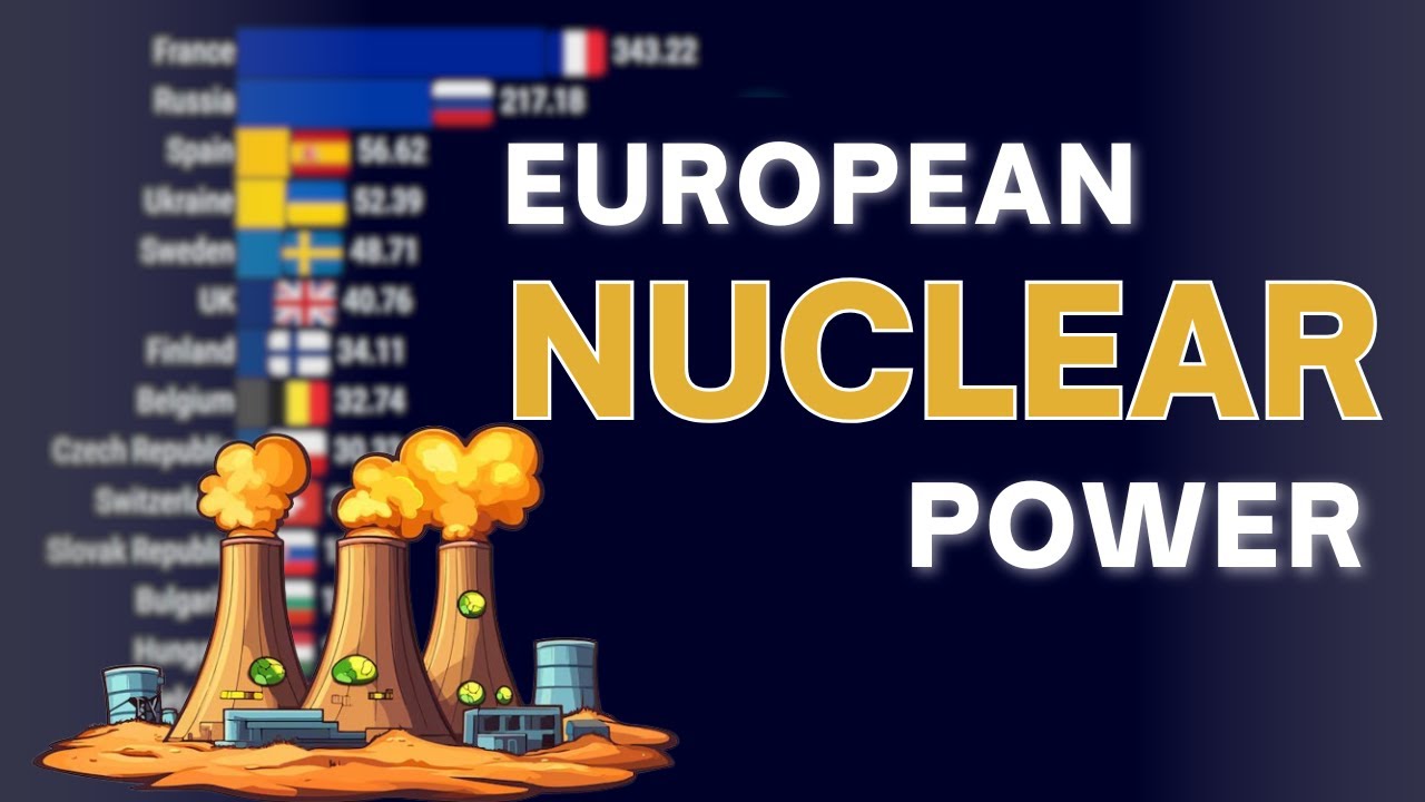 The BEST Nuclear Power Countries in EUROPE Right Now - YouTube