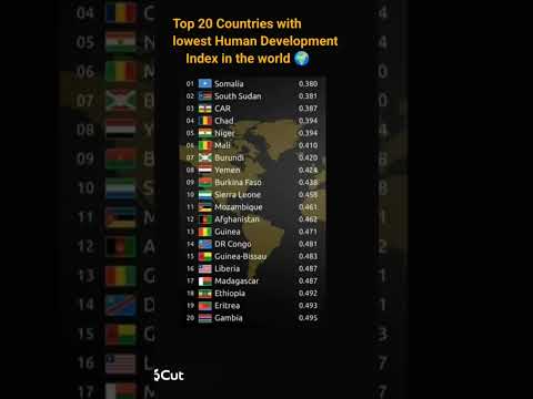 top 20 countries