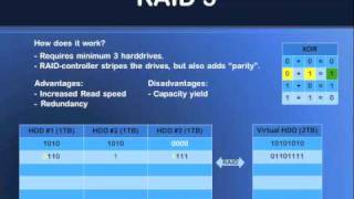 RAID 5, explained